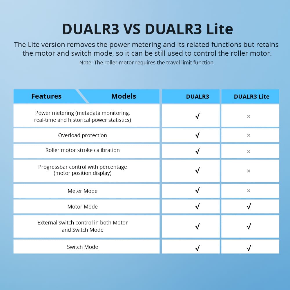 SONOFF DUALR3/DUALR3 Lite Dual Relay Two Way Power Metering Smart Switch